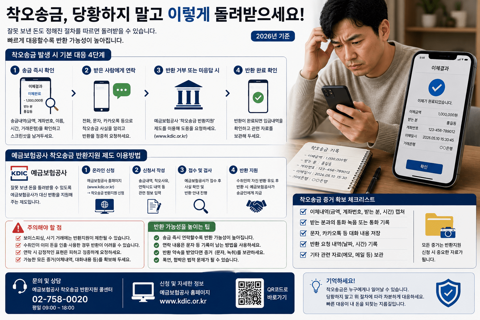 2026 잘못 송금한 돈 돌려받는 법|착오송금 반환지원·은행 연락·예금보험공사 신청