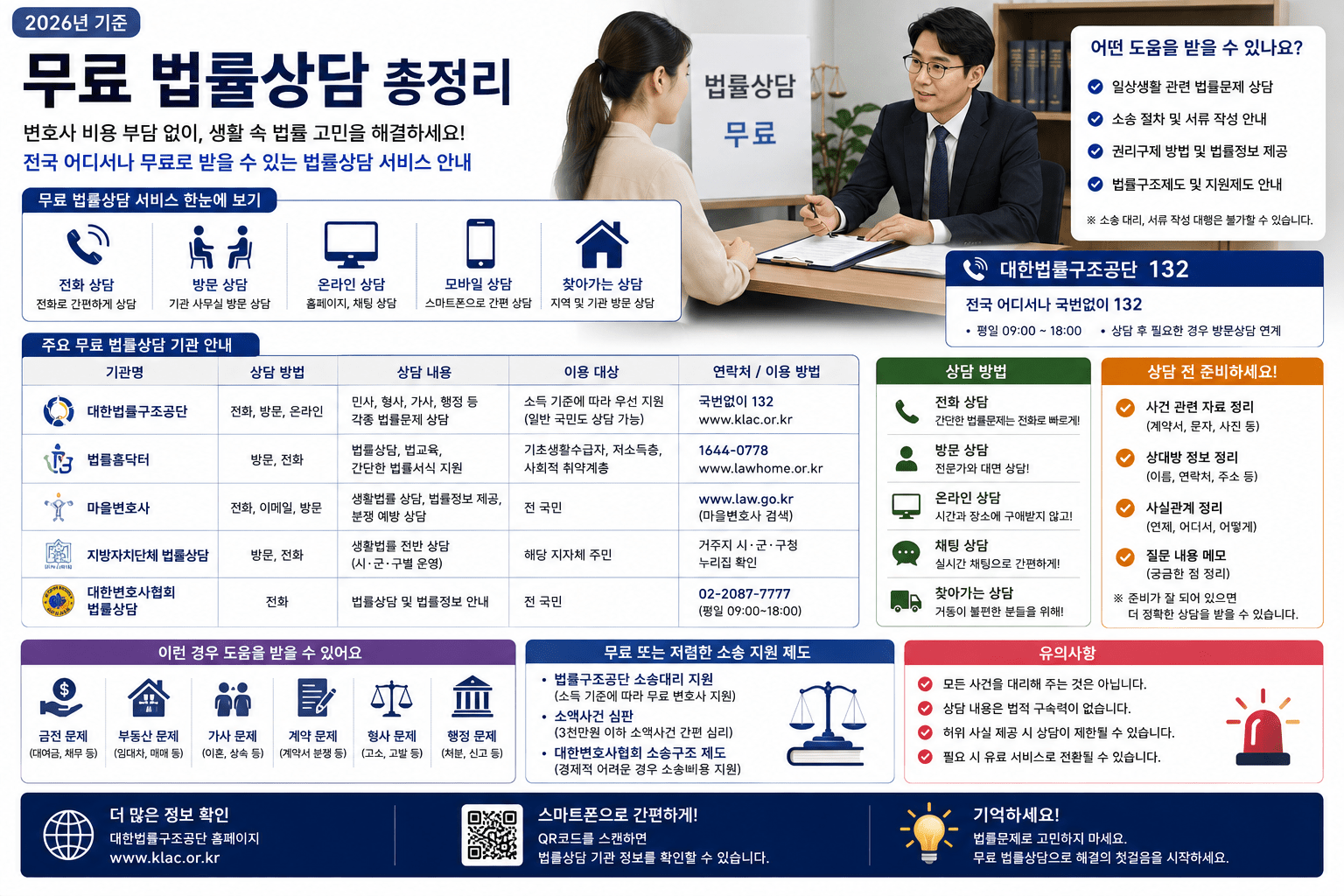 2026 무료법률상담 받는 법｜대한법률구조공단 132·마을변호사·법률홈닥터 이용방법