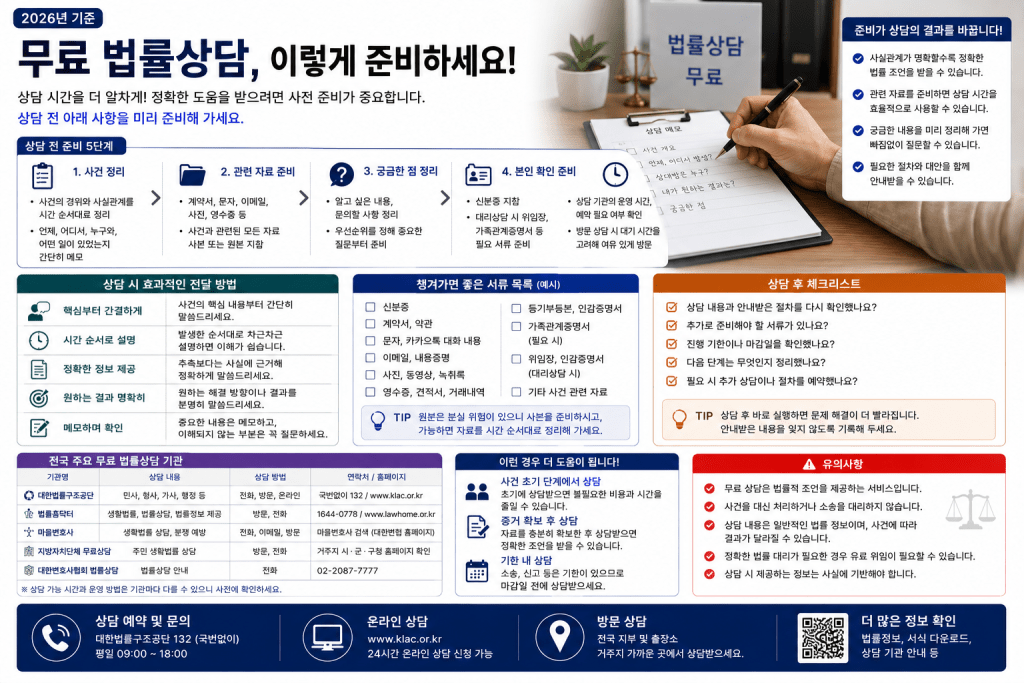 무료 법률상담 이용 안내 인포그래픽