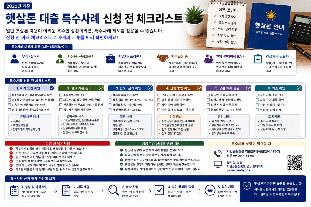 햇살론 대출 특수사례 신청 체크리스트 인포그래픽