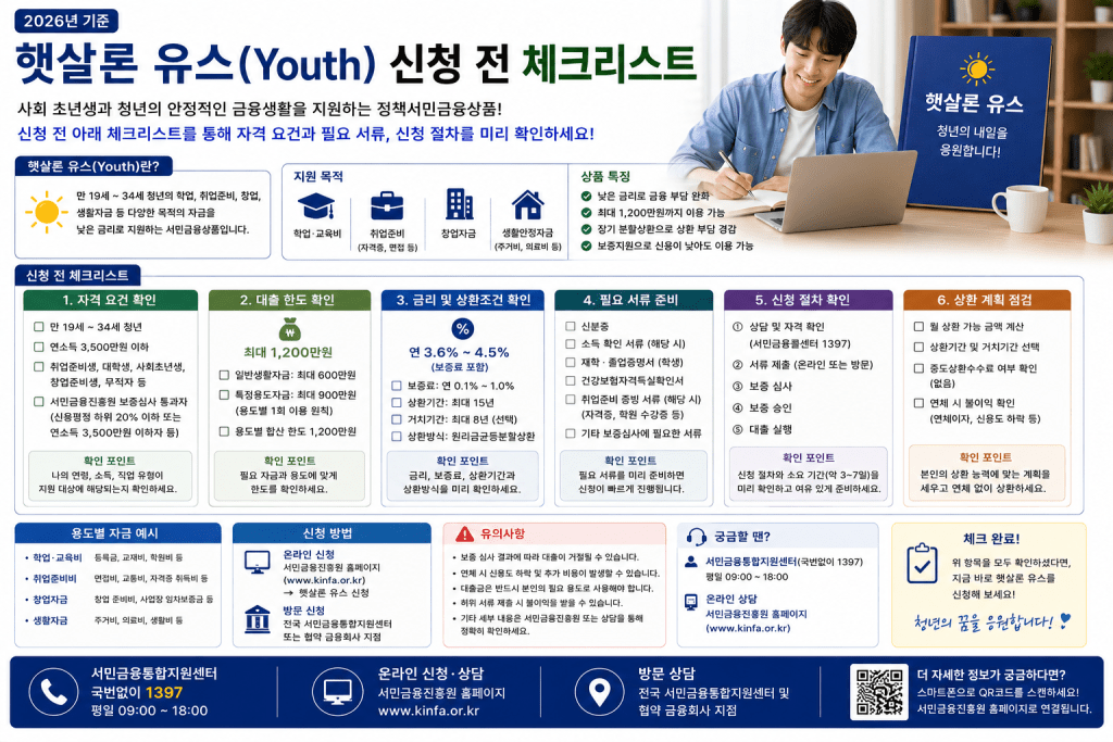 햇살론 유스 대출 신청 체크리스트 인포그래픽