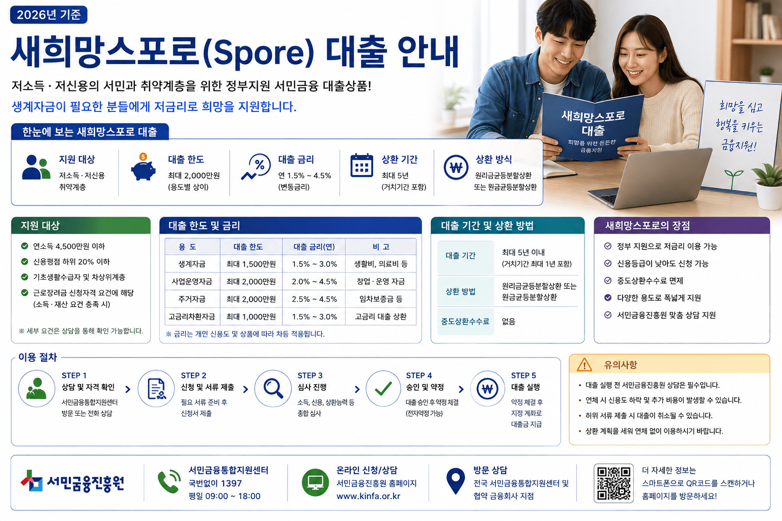 2026 새희망홀씨Ⅱ 대출조건|연소득 4천·5천만원 기준, 최대 3,500만원·금리