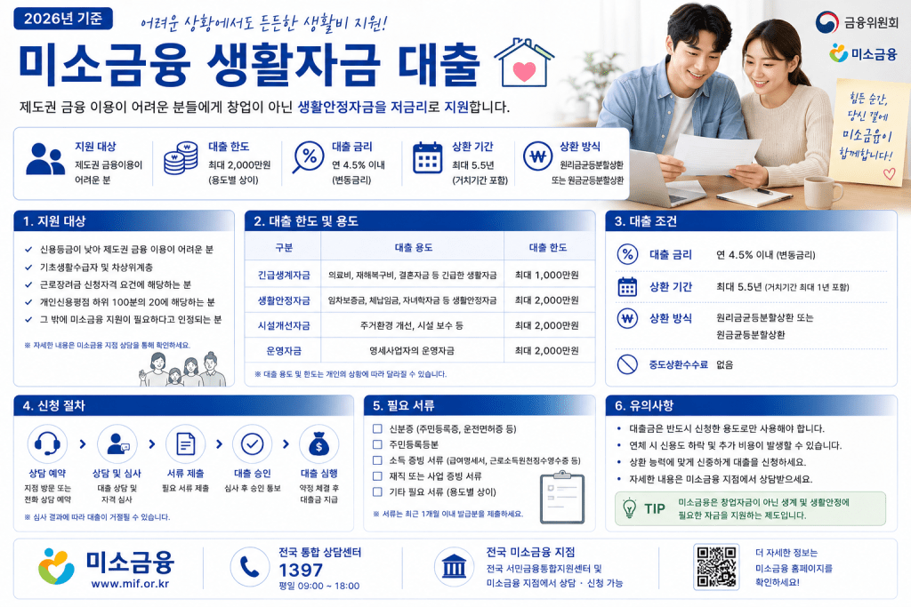 미소금융 생활자금 대출 안내 인포그래픽