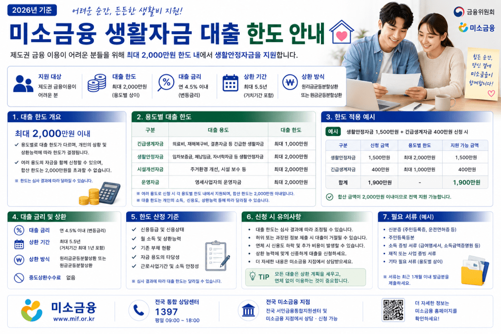 미소금융 생활자금 대출 한도 안내 인포그래픽