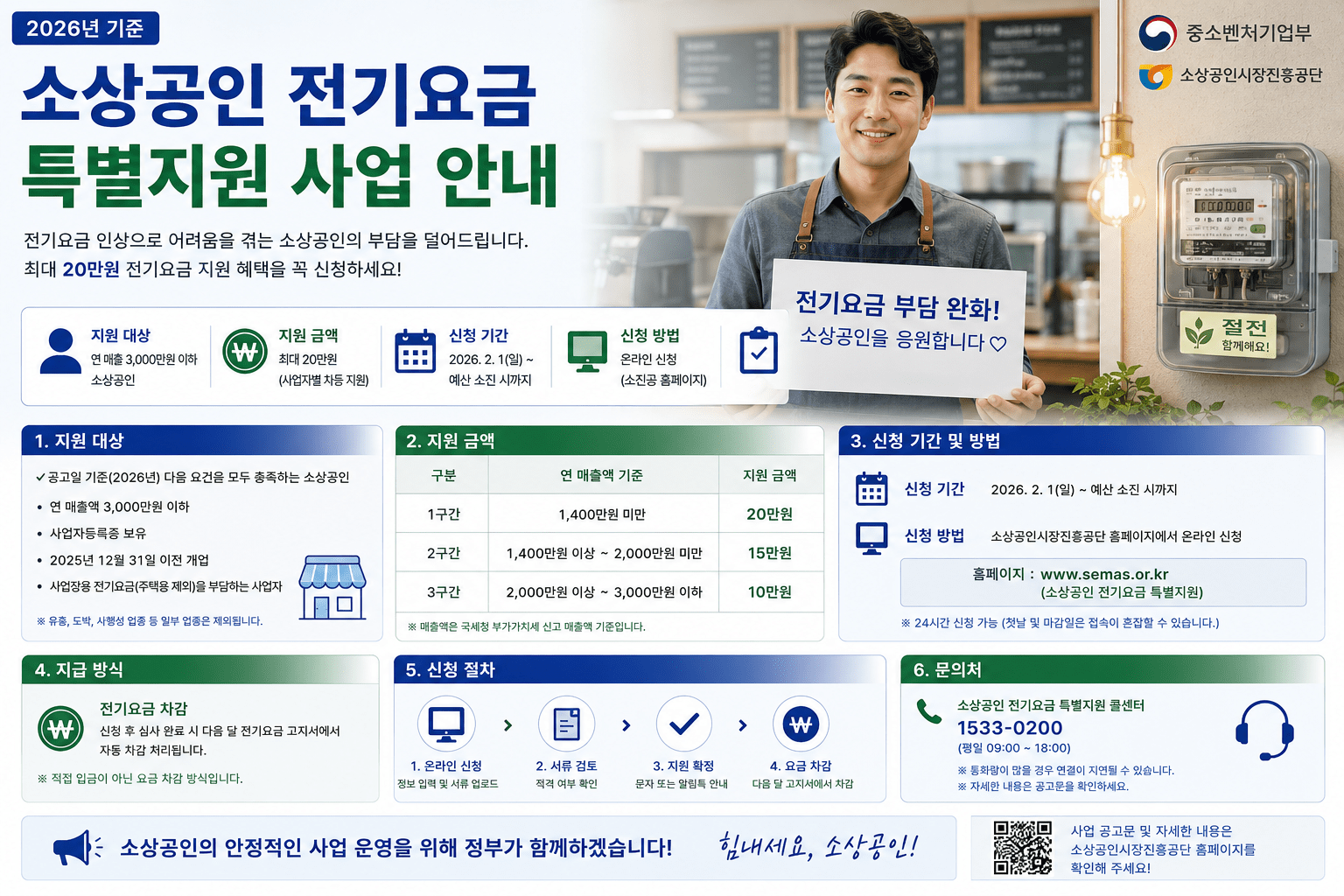 2026 소상공인 전기요금 지원|경영안정바우처 25만원 대상·사용처·신청방법