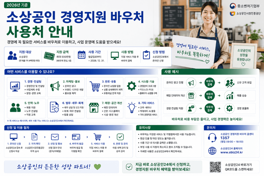 소상공인 경영지원 바우처 사용처 안내 인포그래픽