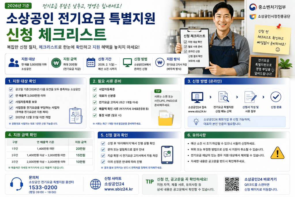 소상공인 전기요금 특별지원 신청 체크리스트 인포그래픽