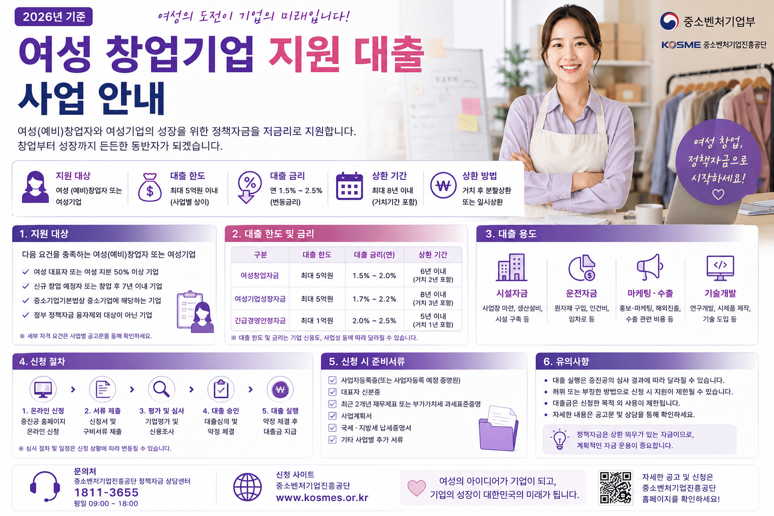 2026 여성창업 지원금·대출 총정리｜여성가장 창업자금 5천만원·지원사업 신청방법
