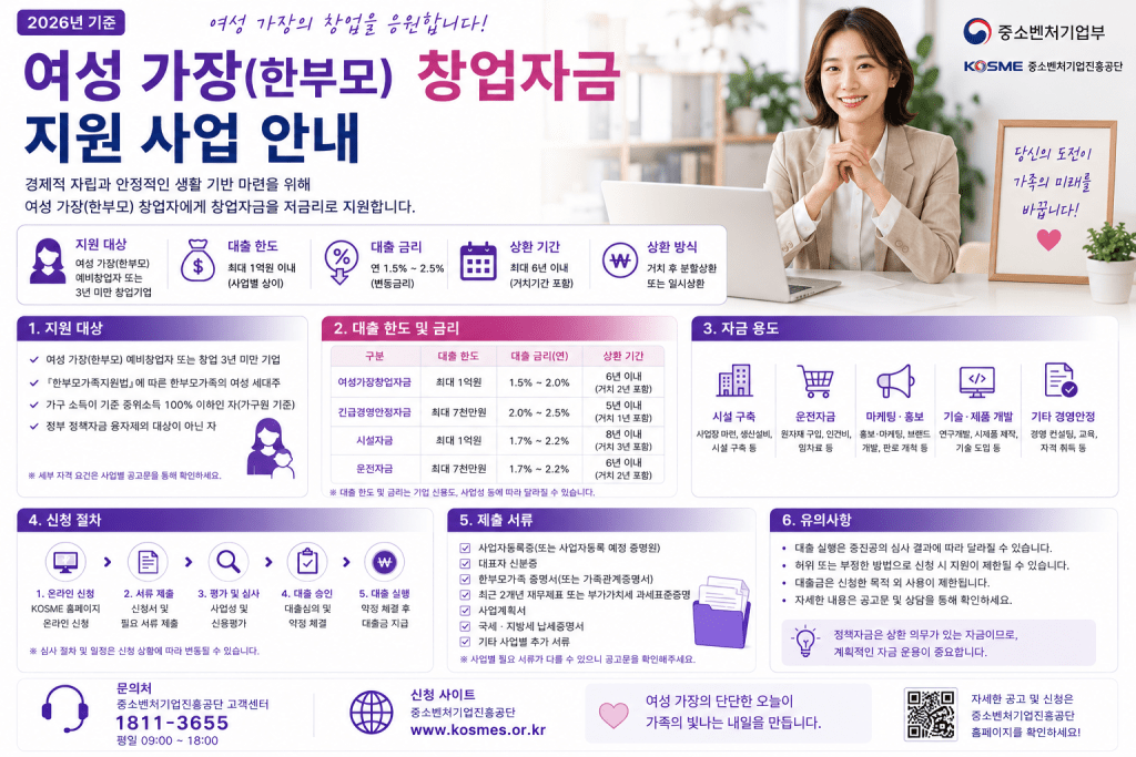 여성 가장 창업자금 지원 안내 인포그래픽