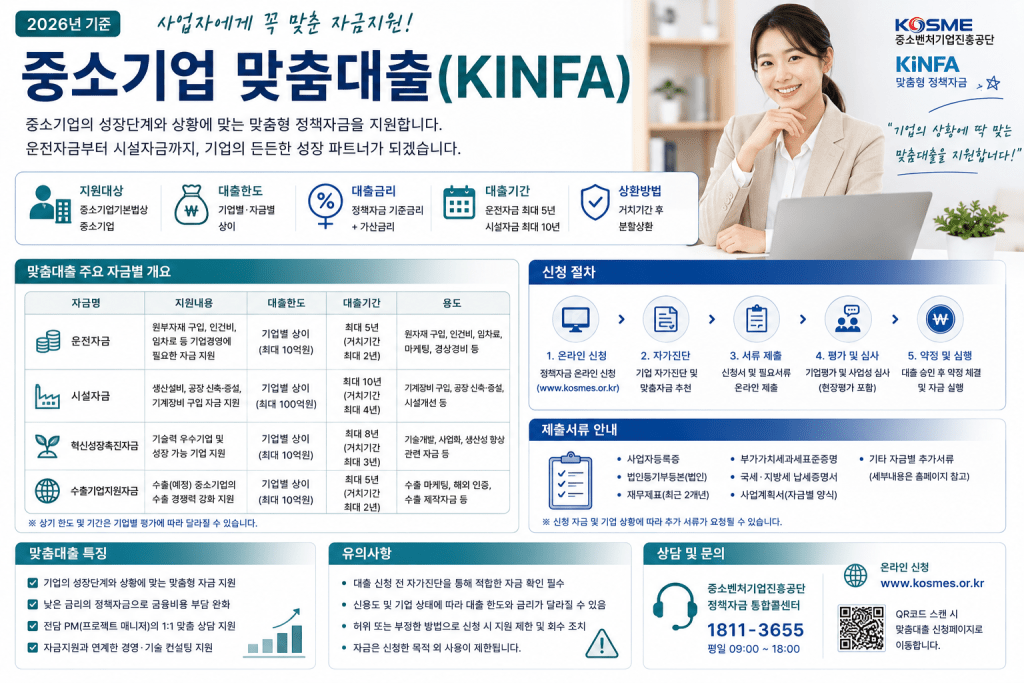 중소기업 맞춤대출 안내 인포그래픽