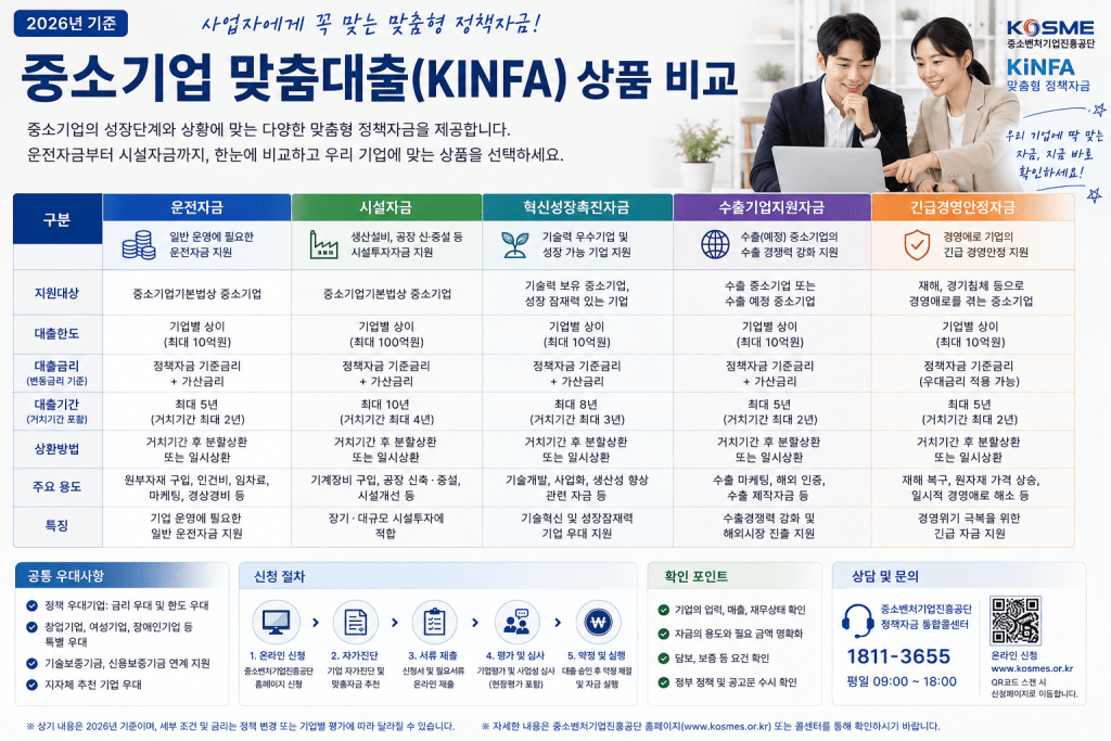 중소기업 맞춤대출 상품 비교 인포그래픽