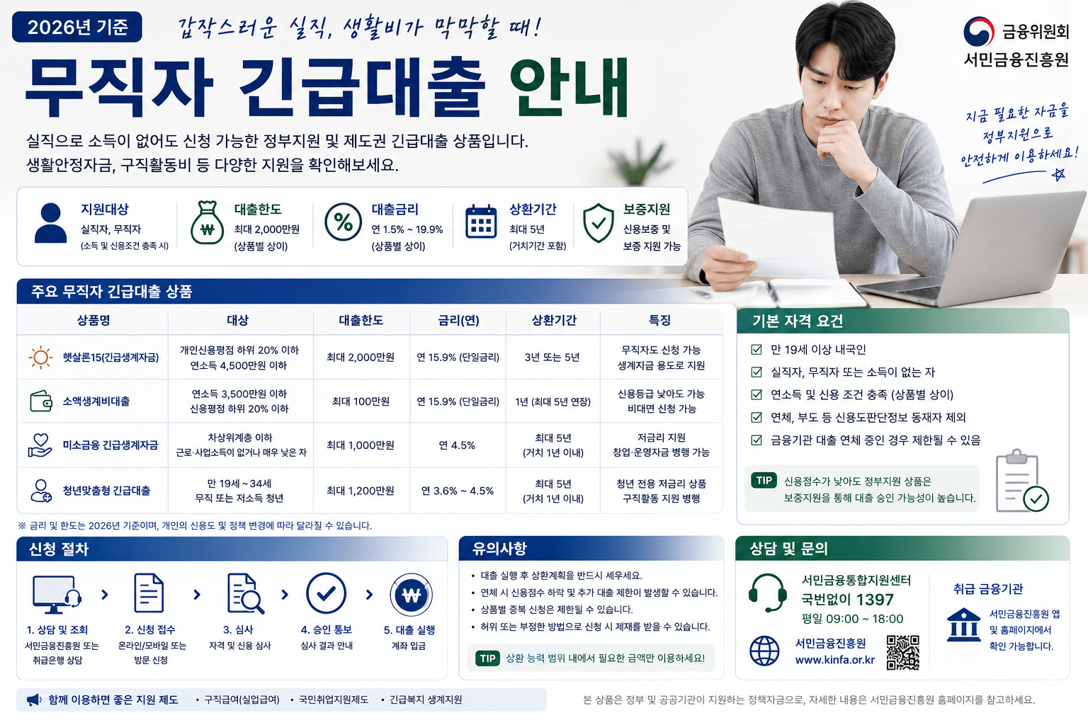 2026 무직자 비상금대출｜가능 조건·소액대출 확인 순서 총정리