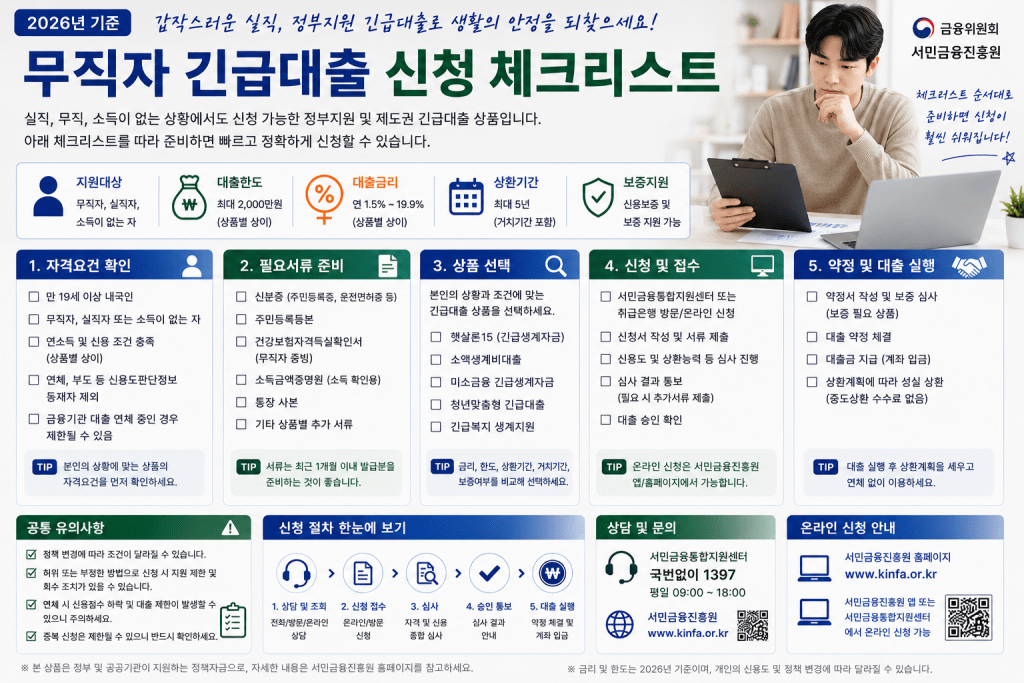 무직자 긴급대출 신청 체크리스트 인포그래픽