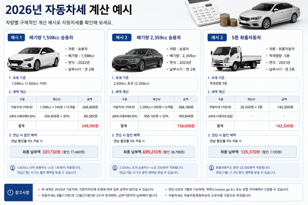자동차세 계산 예시 인포그래픽